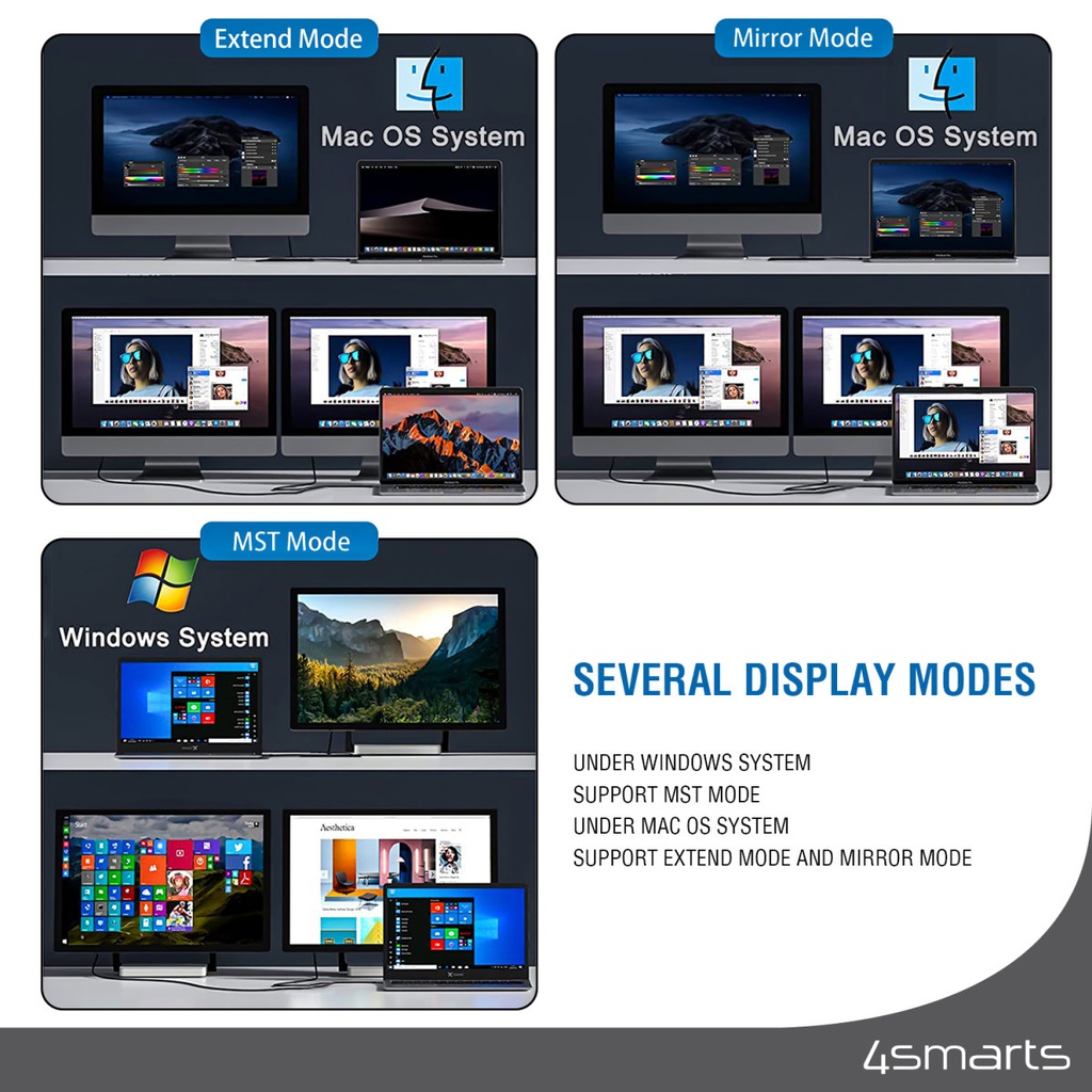 4Smarts Хъб USB-C MultiScreen 11в1