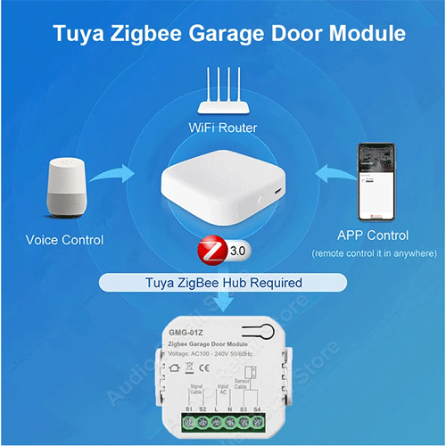 SMILE GARAGE G-01Z ZigBee контролер за управление на гаражни врати комплект с магнитен контакт